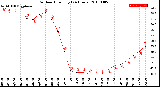 Milwaukee Weather Outdoor Humidity<br>(24 Hours)