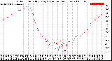 Milwaukee Weather Outdoor Humidity<br>Every 5 Minutes<br>(24 Hours)