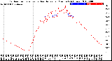 Milwaukee Weather Outdoor Temperature<br>vs Heat Index<br>per Minute<br>(24 Hours)