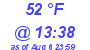 Milwaukee Weather Dewpoint High Low Today