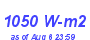 Milwaukee Weather Solar Radiation High Month