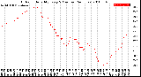 Milwaukee Weather Outdoor Humidity<br>Every 5 Minutes<br>(24 Hours)