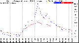 Milwaukee Weather Outdoor Temperature<br>vs THSW Index<br>per Hour<br>(24 Hours)