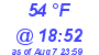 Milwaukee Weather Dewpoint High Low Today