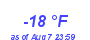 Milwaukee Weather Dewpoint High Low Year