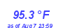 Milwaukee WeatherHeat Index High Month