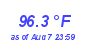 Milwaukee Weather Temperature High Year