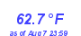 Milwaukee Weather Temperature Low Month