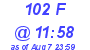 Milwaukee Weather THSW Index High Today