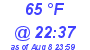 Milwaukee Weather Dewpoint High High Today