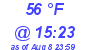 Milwaukee Weather Dewpoint High Low Today