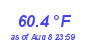 Milwaukee WeatherWind Chill Low Month