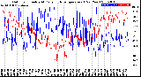 Milwaukee Weather Outdoor Humidity<br>At Daily High<br>Temperature<br>(Past Year)