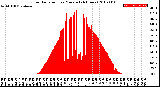 Milwaukee Weather Solar Radiation<br>per Minute<br>(24 Hours)