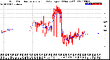 Milwaukee Weather Wind Direction<br>Normalized and Average<br>(24 Hours) (Old)