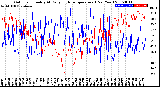 Milwaukee Weather Outdoor Humidity<br>At Daily High<br>Temperature<br>(Past Year)