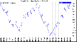 Milwaukee Weather Wind Chill<br>Monthly Low