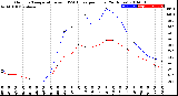 Milwaukee Weather Outdoor Temperature<br>vs THSW Index<br>per Hour<br>(24 Hours)