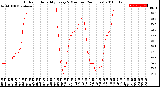 Milwaukee Weather Outdoor Humidity<br>Every 5 Minutes<br>(24 Hours)