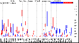 Milwaukee Weather Outdoor Rain<br>Daily Amount<br>(Past/Previous Year)