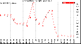 Milwaukee Weather Heat Index<br>(24 Hours)