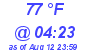 Milwaukee Weather Dewpoint High High Today