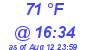 Milwaukee Weather Dewpoint High Low Today