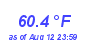 Milwaukee WeatherWind Chill Low Month