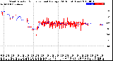 Milwaukee Weather Wind Direction<br>Normalized and Average<br>(24 Hours) (New)