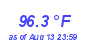 Milwaukee Weather Temperature High Year