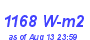 Milwaukee Weather Solar Radiation High Year