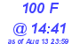 Milwaukee Weather THSW Index High Today