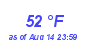 Milwaukee Weather Dewpoint High Low Month