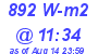 Milwaukee Weather Solar Radiation High Today