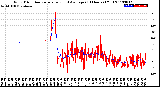 Milwaukee Weather Wind Direction<br>Normalized and Average<br>(24 Hours) (Old)