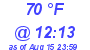 Milwaukee Weather Dewpoint High High Today