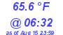 Milwaukee Weather Temperature Low Today