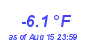 Milwaukee Weather Temperature Low Year