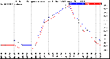 Milwaukee Weather Outdoor Temperature<br>vs Heat Index<br>(24 Hours)