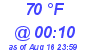 Milwaukee Weather Dewpoint High High Today