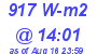 Milwaukee Weather Solar Radiation High Today