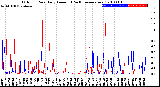 Milwaukee Weather Outdoor Rain<br>Daily Amount<br>(Past/Previous Year)