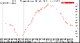 Milwaukee Weather Outdoor Temperature<br>per Minute<br>(24 Hours)