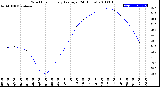 Milwaukee Weather Wind Chill<br>Hourly Average<br>(24 Hours)