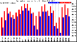 Milwaukee Weather Barometric Pressure<br>Daily High/Low