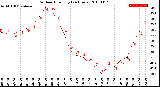 Milwaukee Weather Outdoor Humidity<br>(24 Hours)