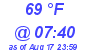 Milwaukee Weather Dewpoint High High Today