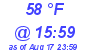 Milwaukee Weather Dewpoint High Low Today