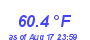 Milwaukee WeatherWind Chill Low Month