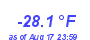 Milwaukee WeatherWind Chill Low Year